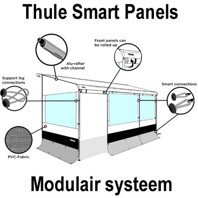 Thule Sun Blocker G2 zijwand TO1200-307398